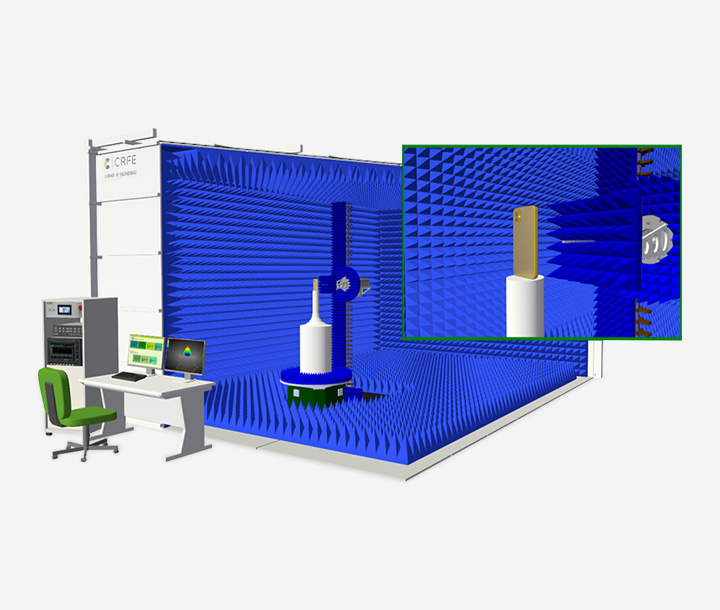 Measurement System